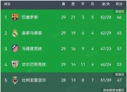 爱游戏体育在线-关于瓦伦西亚客场逼平巴拉多利德，保持不败的信息