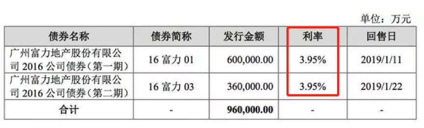 包含富力客场战平对手，积分榜继续攀升的词条